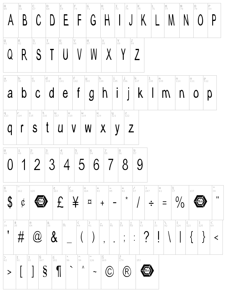 Typical ABC font map